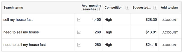 Google's Cost Per Click