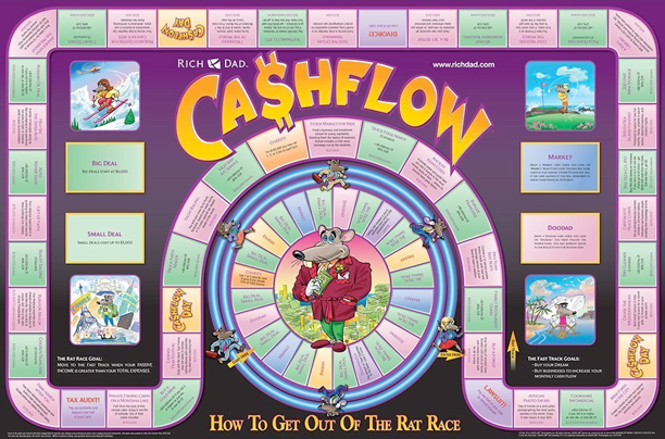 CASHFLOW GAME INSTRUCTIONS: GAME SET UP - Robert Kiyosaki 